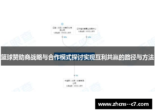 篮球赞助商战略与合作模式探讨实现互利共赢的路径与方法