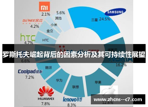 罗斯托夫崛起背后的因素分析及其可持续性展望