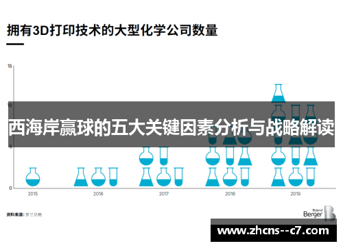 西海岸赢球的五大关键因素分析与战略解读 西海岸赢球的五大关键因素分析与战略解读