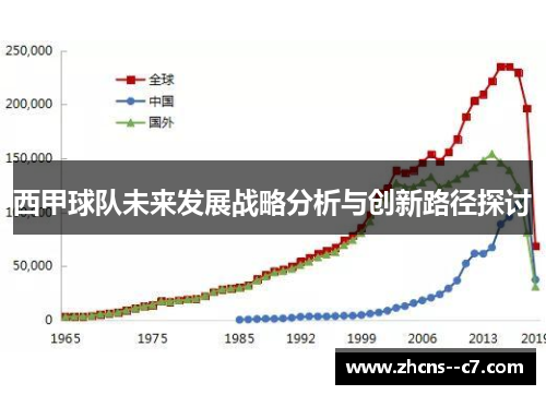 西甲球队未来发展战略分析与创新路径探讨