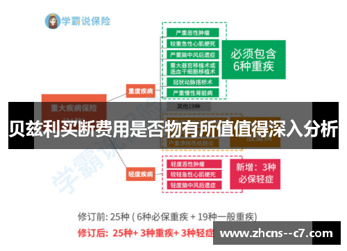 贝兹利买断费用是否物有所值值得深入分析 贝兹利买断费用是否物有所值值得深入分析