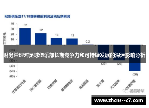 财务管理对足球俱乐部长期竞争力和可持续发展的深远影响分析