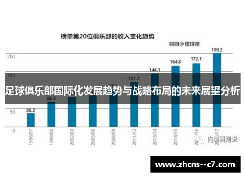 足球俱乐部国际化发展趋势与战略布局的未来展望分析