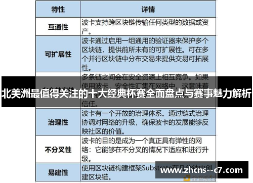 北美洲最值得关注的十大经典杯赛全面盘点与赛事魅力解析