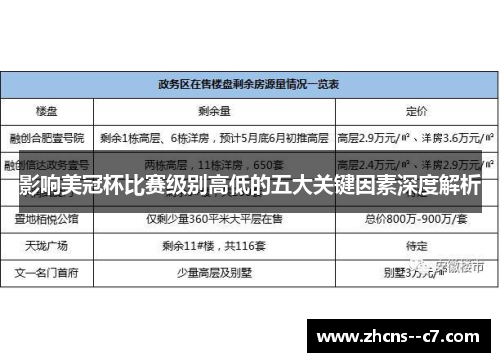 影响美冠杯比赛级别高低的五大关键因素深度解析