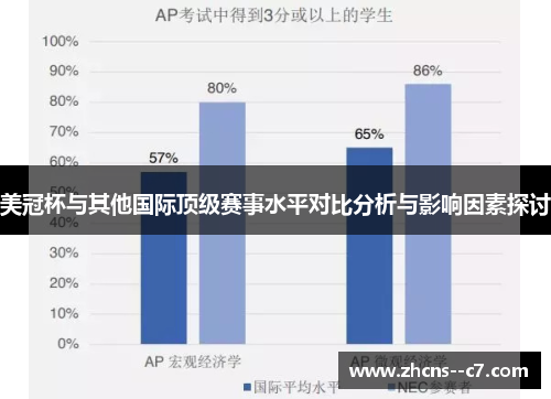 美冠杯与其他国际顶级赛事水平对比分析与影响因素探讨