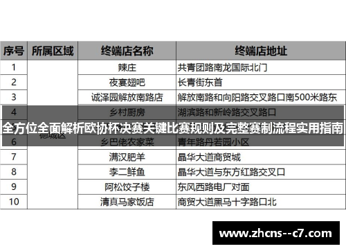 全方位全面解析欧协杯决赛关键比赛规则及完整赛制流程实用指南