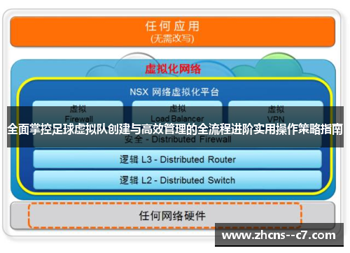 全面掌控足球虚拟队创建与高效管理的全流程进阶实用操作策略指南 全面掌控足球虚拟队创建与高效管理的全流程进阶实用操作策略指南
