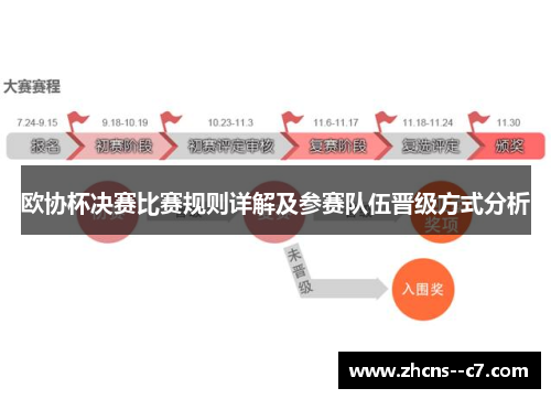 欧协杯决赛比赛规则详解及参赛队伍晋级方式分析 欧协杯决赛比赛规则详解及参赛队伍晋级方式分析