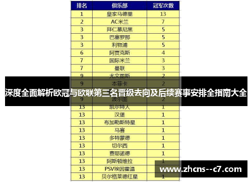深度全面解析欧冠与欧联第三名晋级去向及后续赛事安排全指南大全