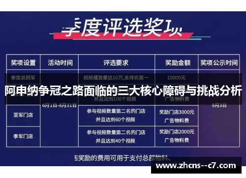阿申纳争冠之路面临的三大核心障碍与挑战分析 阿申纳争冠之路面临的三大核心障碍与挑战分析