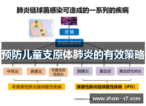 预防儿童支原体肺炎的有效策略 预防儿童支原体肺炎的有效策略