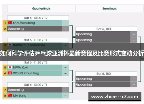 如何科学评估乒乓球亚洲杯最新赛程及比赛形式变动分析
