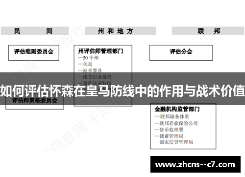 如何评估怀森在皇马防线中的作用与战术价值