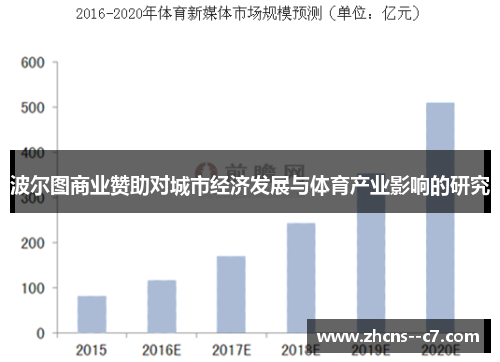 波尔图商业赞助对城市经济发展与体育产业影响的研究