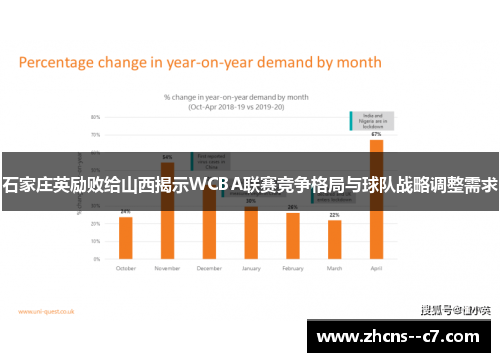石家庄英励败给山西揭示WCBA联赛竞争格局与球队战略调整需求