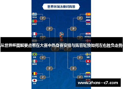 从世界杯图解要点看在大赛中热身赛安排与阵容轮换如何左右胜负走势
