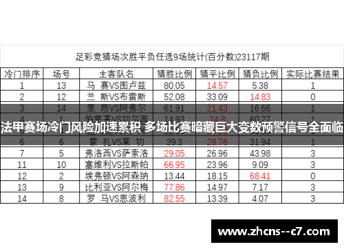 法甲赛场冷门风险加速累积 多场比赛暗藏巨大变数预警信号全面临