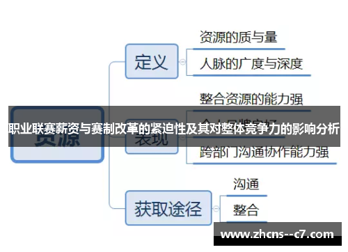 职业联赛薪资与赛制改革的紧迫性及其对整体竞争力的影响分析
