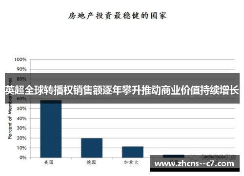 英超全球转播权销售额逐年攀升推动商业价值持续增长