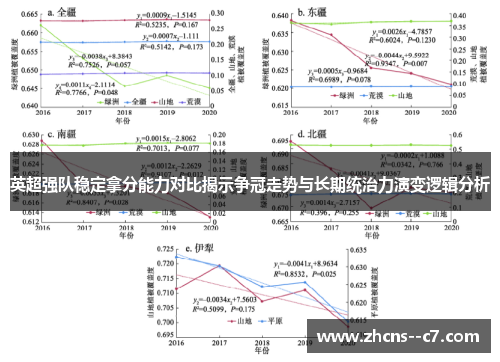 英超强队稳定拿分能力对比揭示争冠走势与长期统治力演变逻辑分析 英超强队稳定拿分能力对比揭示争冠走势与长期统治力演变逻辑分析