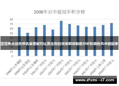 亚冠焦点战伤停名单更新对比赛走势的深度解读前瞻分析影响胜负关键因素